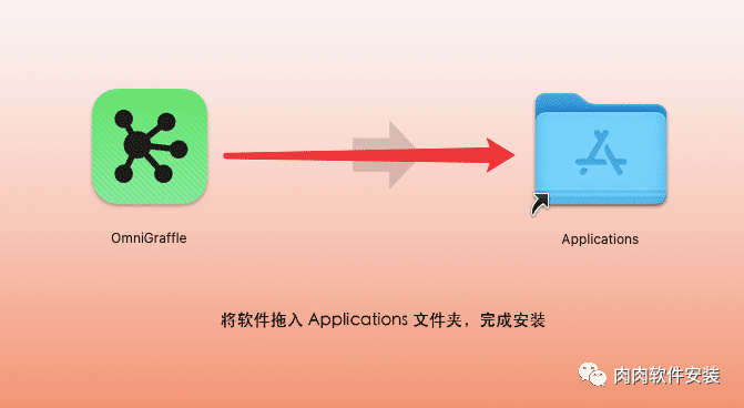 【Mac软件】OmniGraffle 7.18软件安装包和安装教程